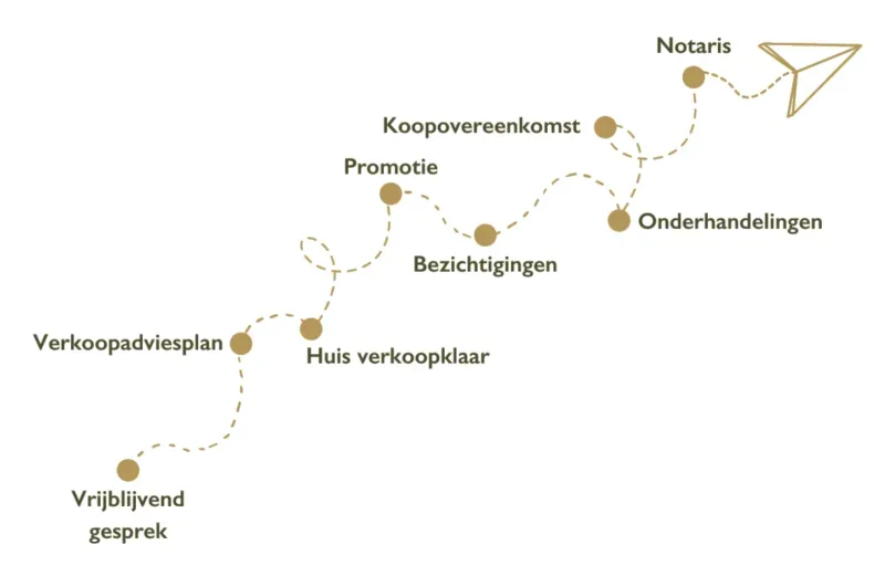 Kantoor foto van MOOS Makelaardij