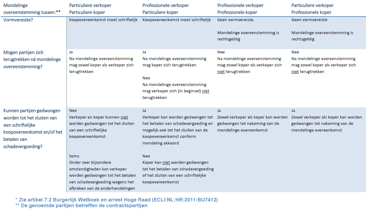 Team foto van Oord Real Estate
