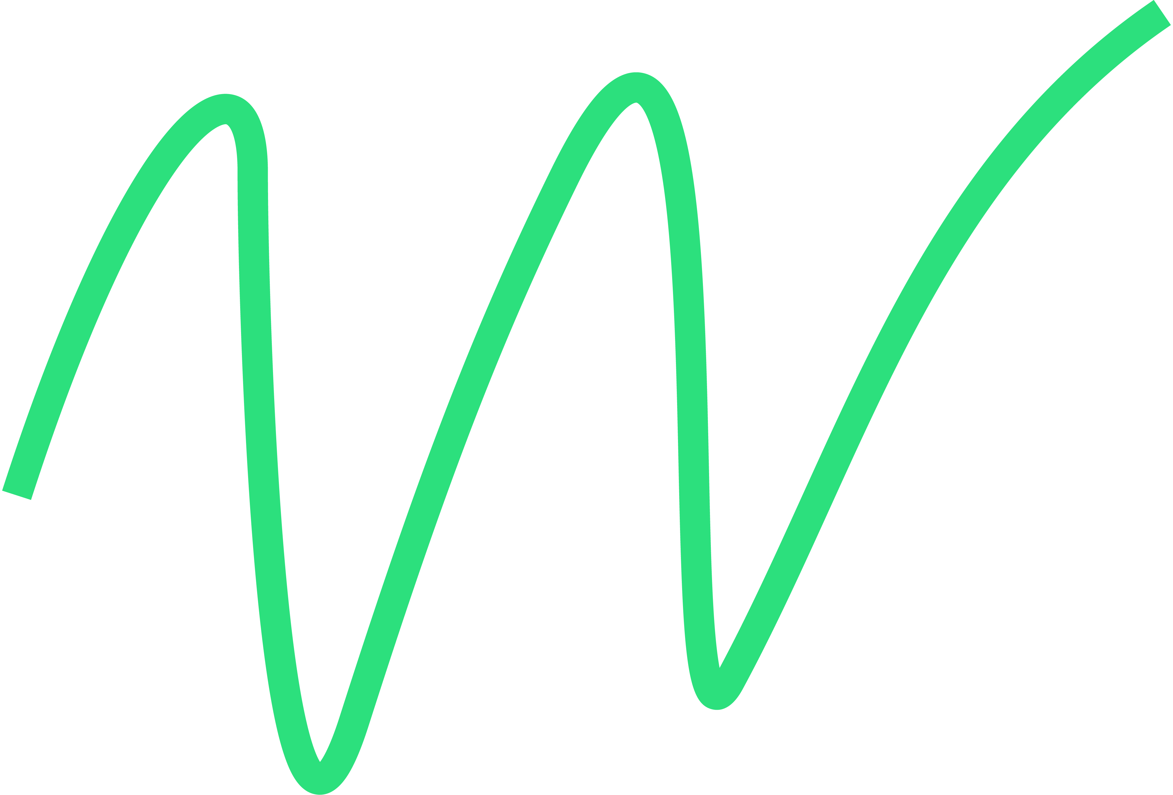 Kantoorfoto Wender Makelaars